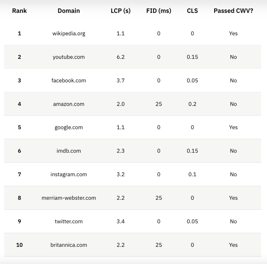 top-us-websites (1)