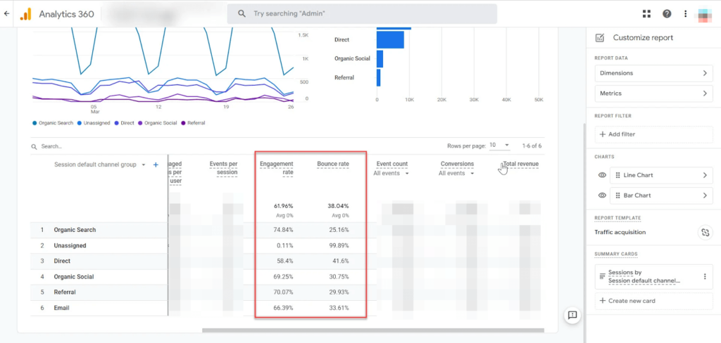 Bounce rate for content pages