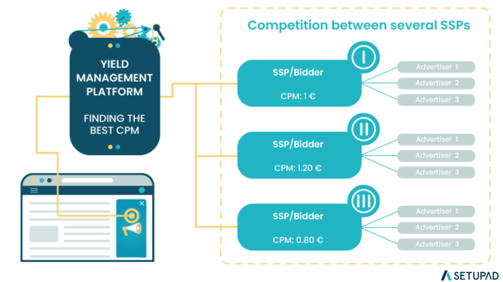 what is header bidding