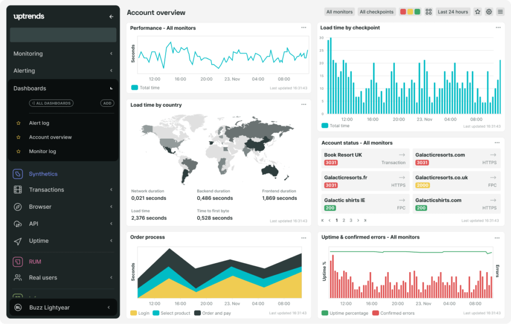 uptrends dashboard