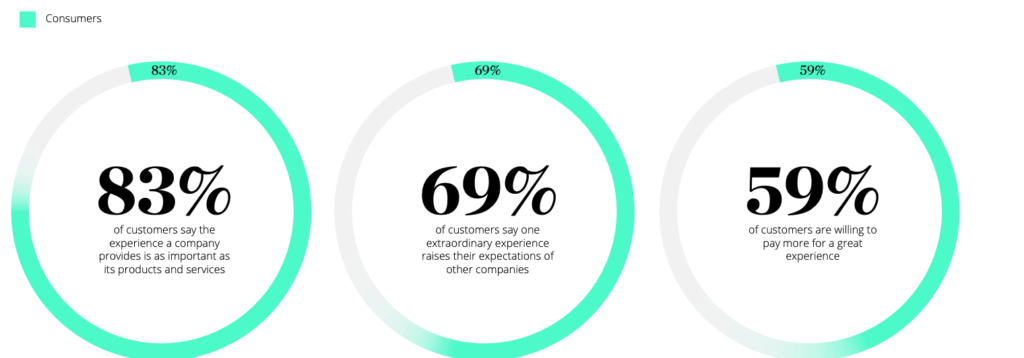 user satisfaction page load time