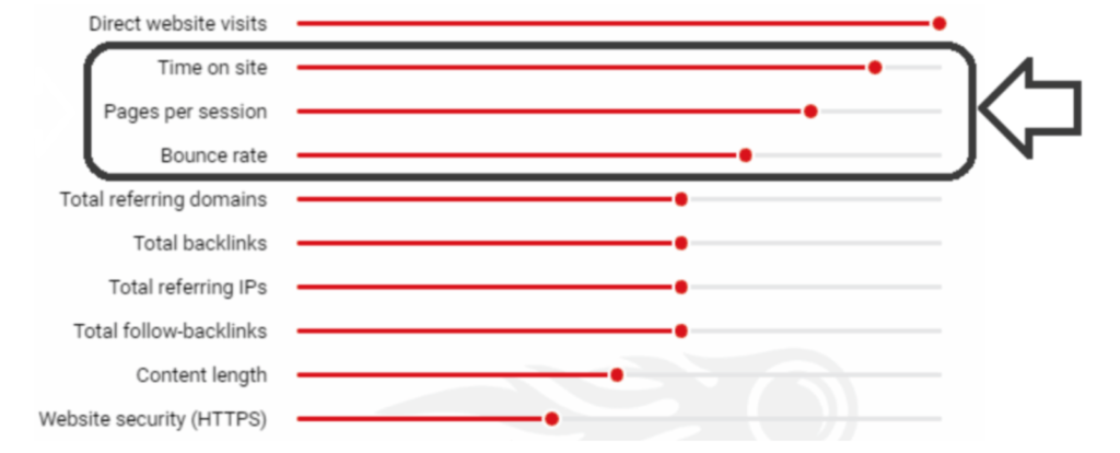 ux signals page speed