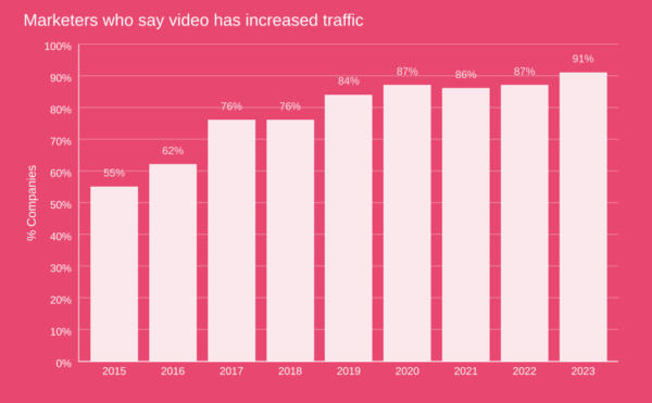 VIDEO AD STATISTICS