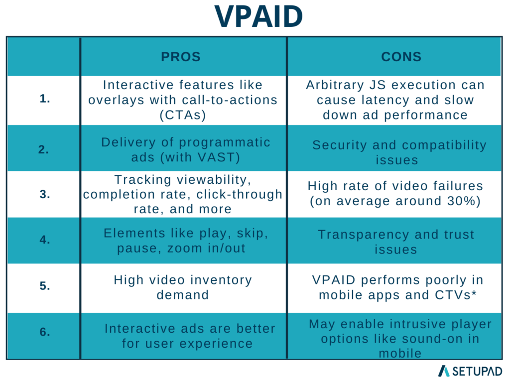 vpaid vs. vast