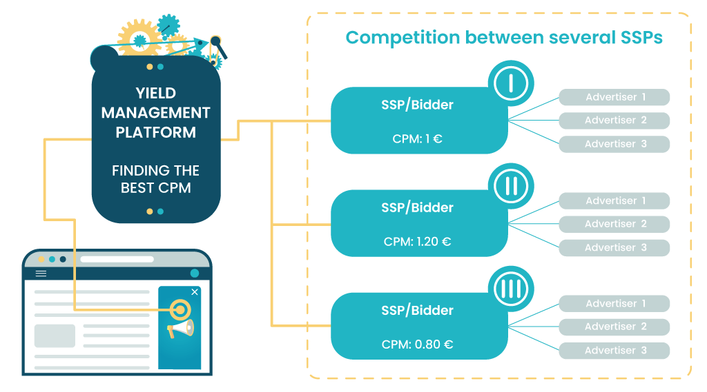 how does header bidding work?