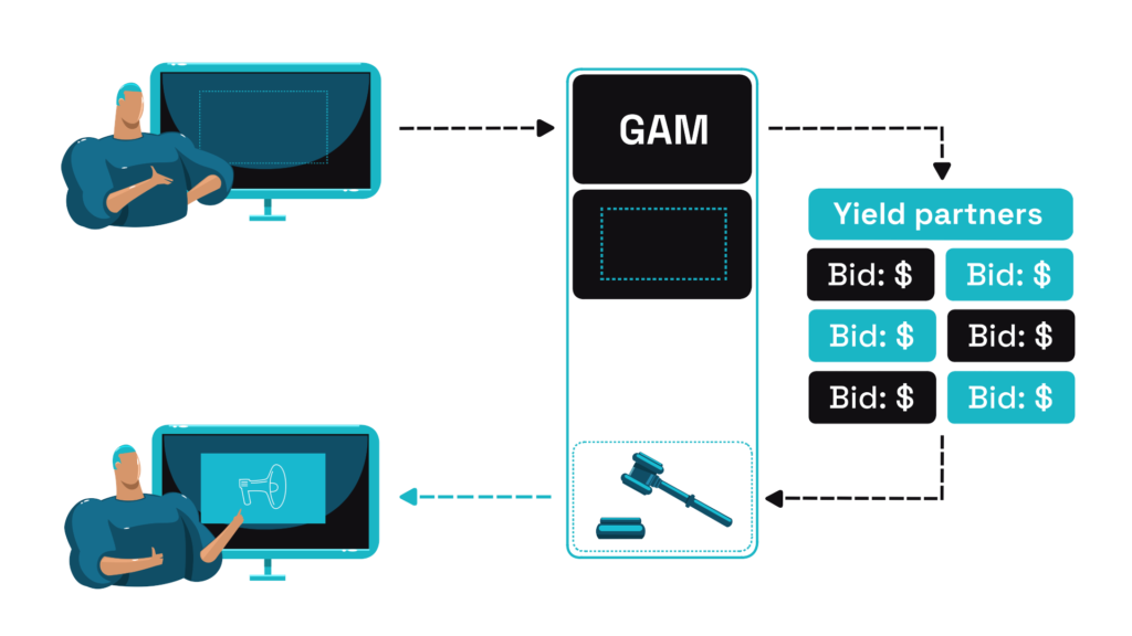 what is open bidding